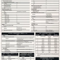 Coupon 🎉 BattleTech Reference Sheet 🎉